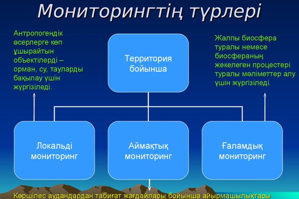 Kraken ссылка актуальная москва