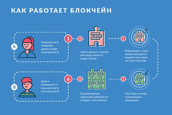Кракен маркетплейс магазин