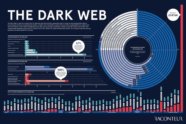 Кракен kr2web in