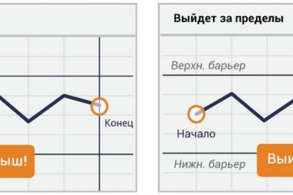 Кракен наркоман