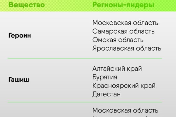 Как зайти в кракен через айфон