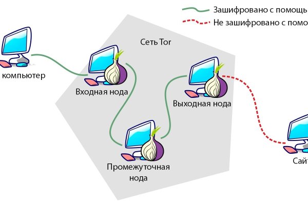 Клир ссылка на кракен 2025