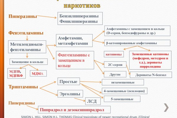 Кракен сайт 2krnk