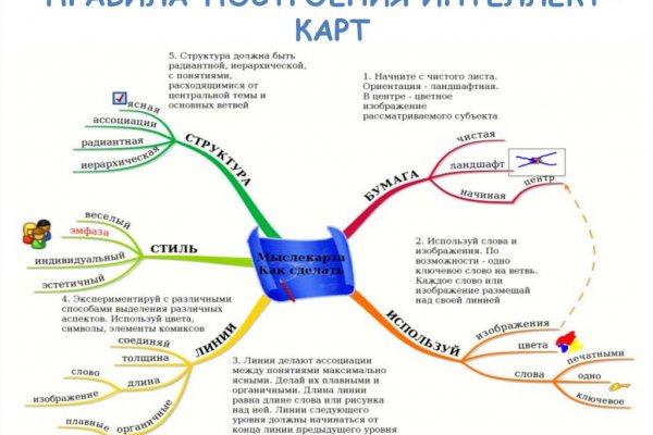 Kraken market зеркала